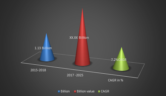 Silicone Additives Market Size